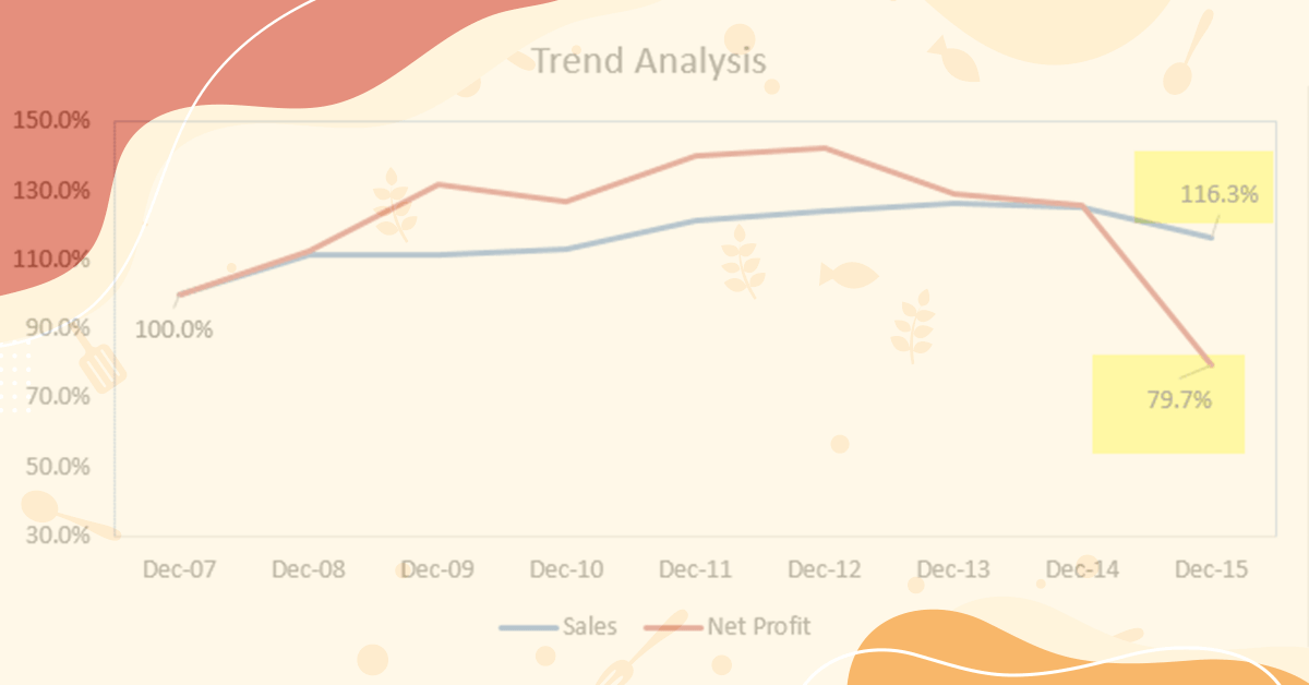 Analyze Financial Data to Identify Trends