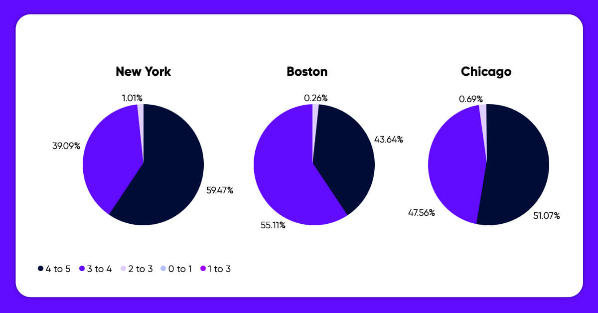 Customer-Rating-Of-Grubhub-Food-Items