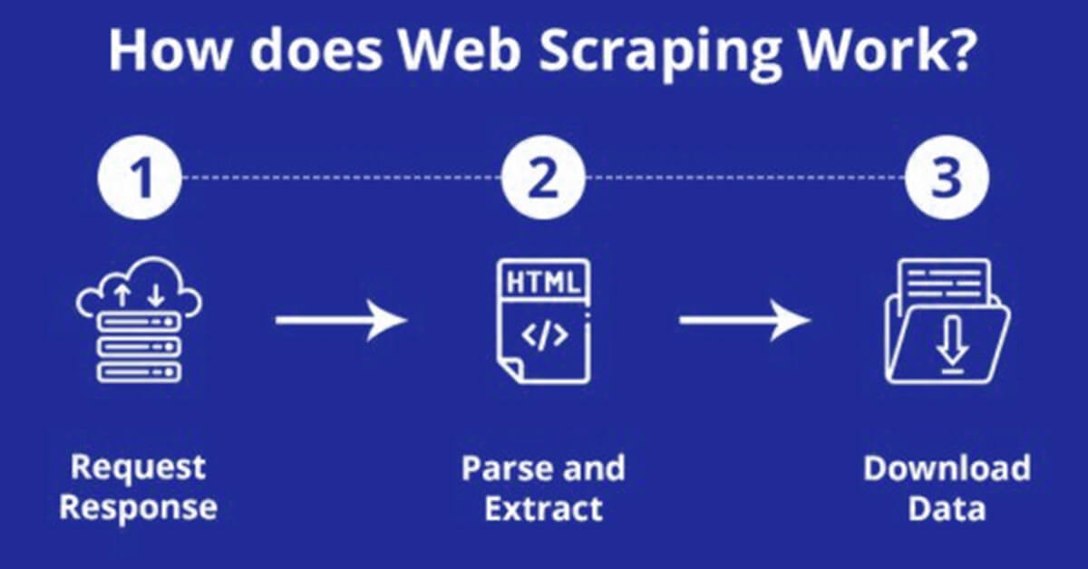 How-does-data-scraping-work