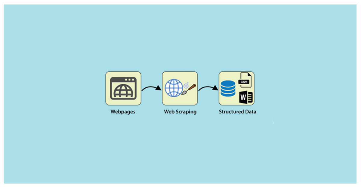 Preparing for Web Scraping