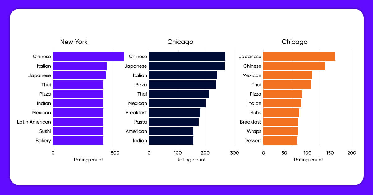 Top-Rated-Cusines-on-Grubhub