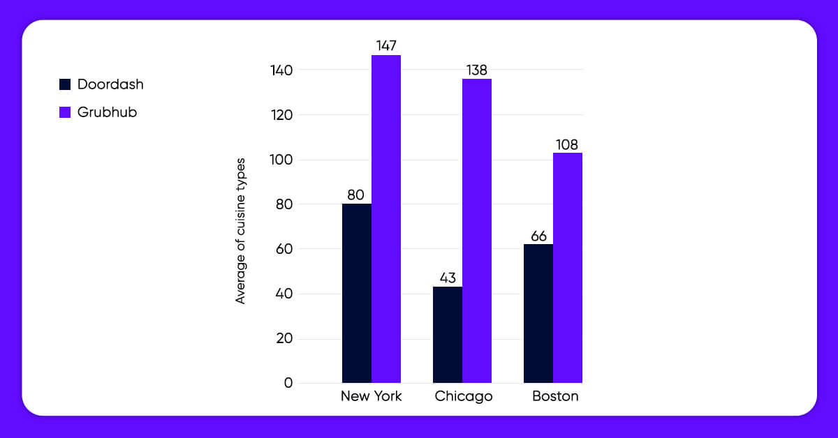 Total-Number-of-Cuisines-Offered-Per-City