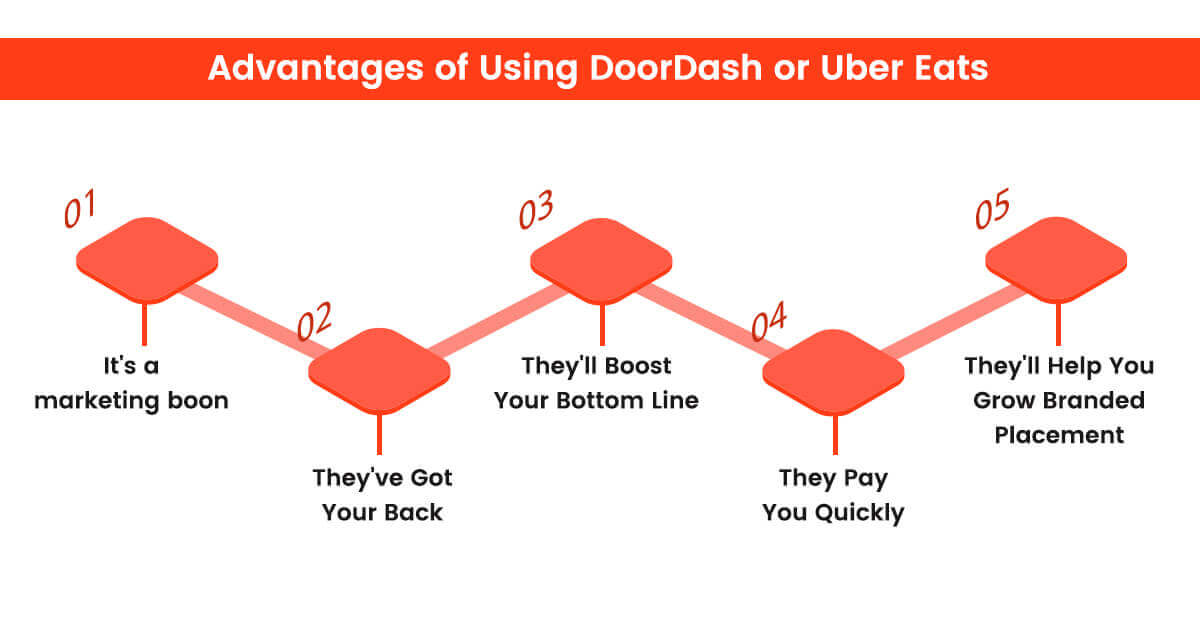 advantages of using doordash or uber eats for your restaurant
