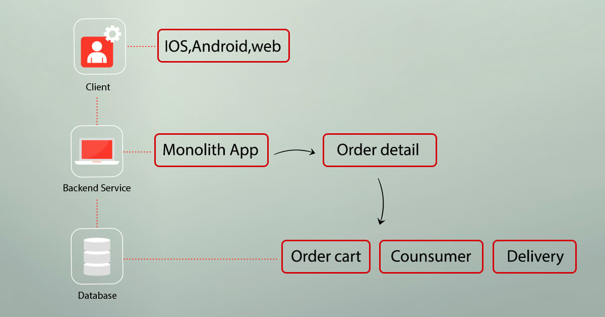 bringing-it-all-together-how-doordash-api-works