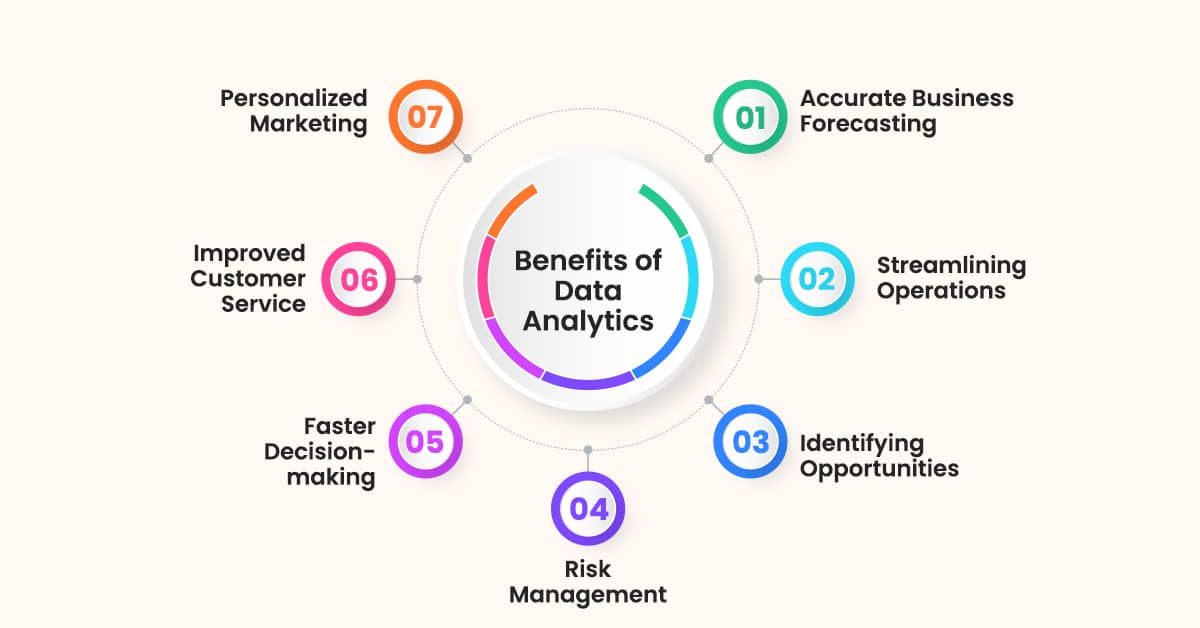 benefits-of-data-analytics-in-the-food-industry