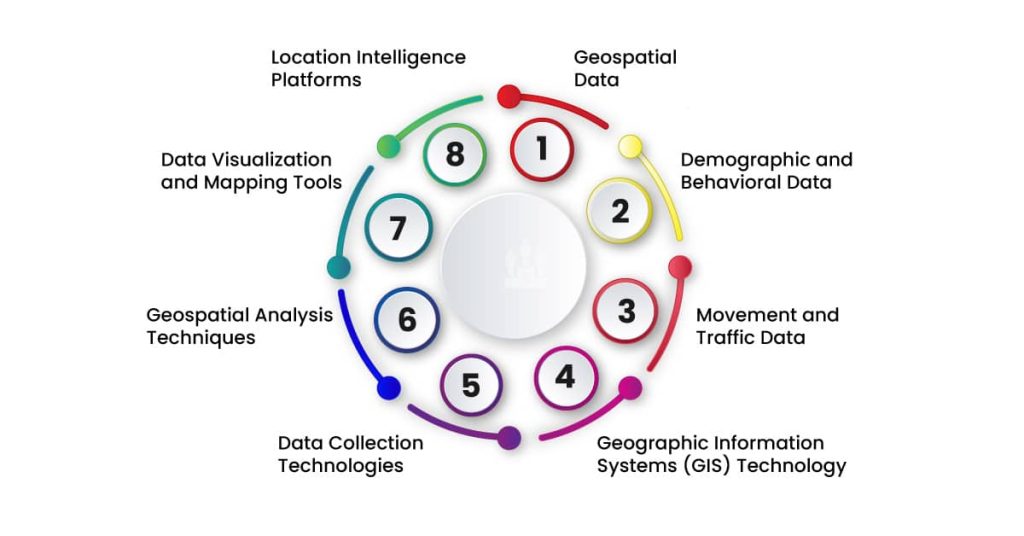 How Location Analytics Can Enhance Fast Food Business Strategies