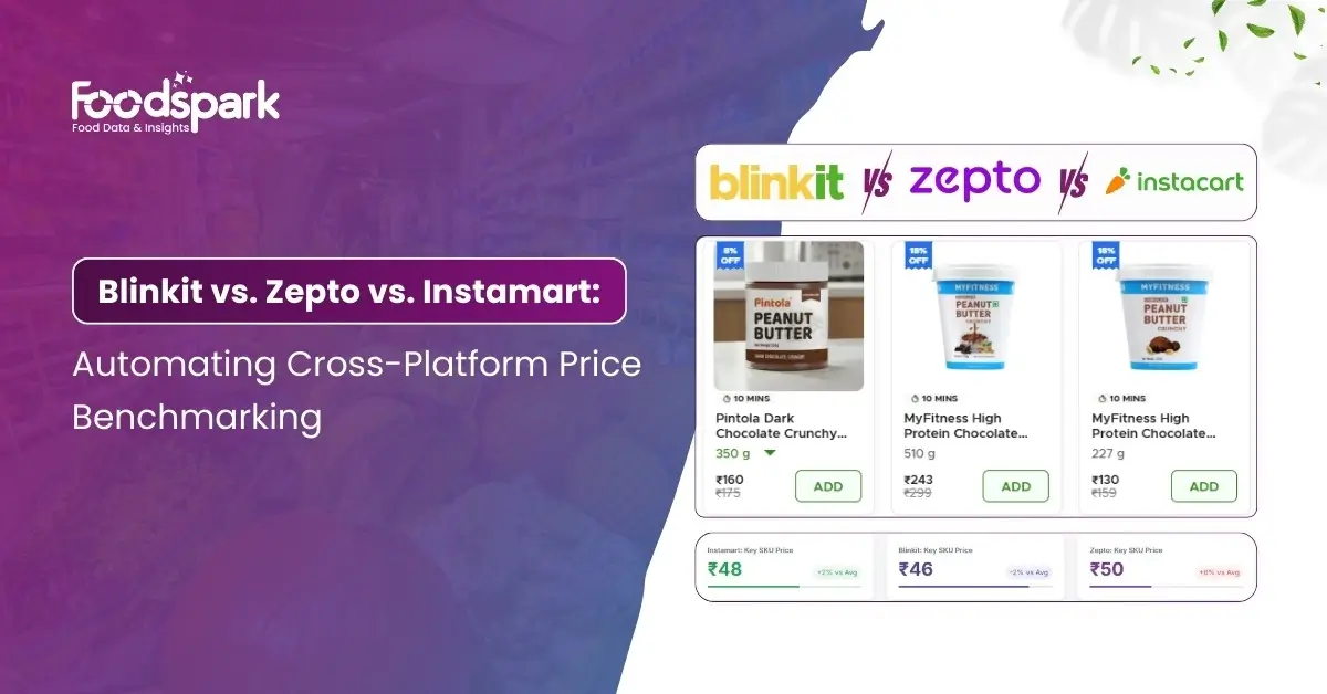 Blinkit vs Zepto vs Instamart Price Benchmarking | Foodspark