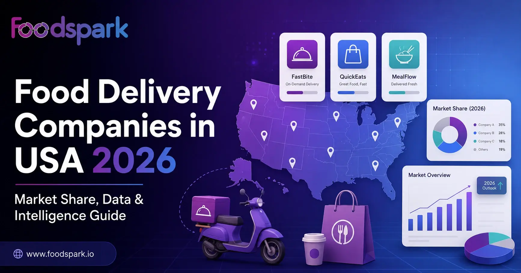 Food Delivery Companies in USA 2026 — Market Share, Data & Intelligence Guide