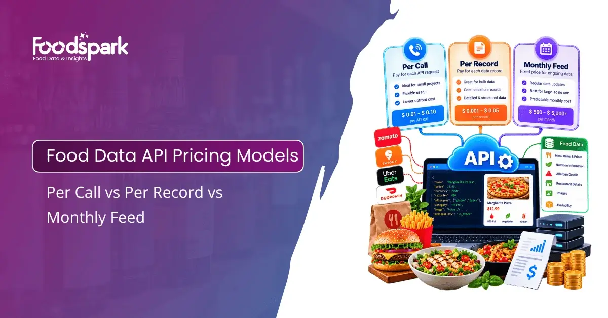 Food Data API Pricing Models Explained Per Call vs Per Record vs Monthly Feed (1)