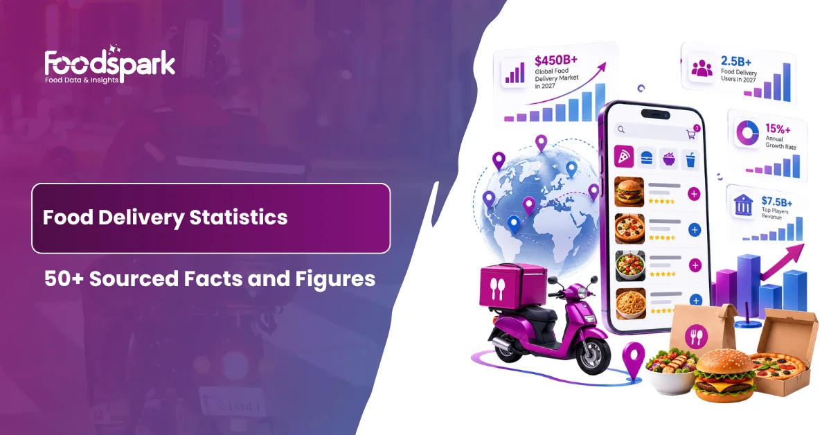 Food Delivery Statistics 2027 50+ Facts From Company Reports