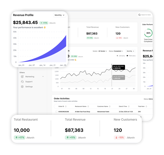 Food Delivery Data Intelligence Services in USA | Free Trial Data
