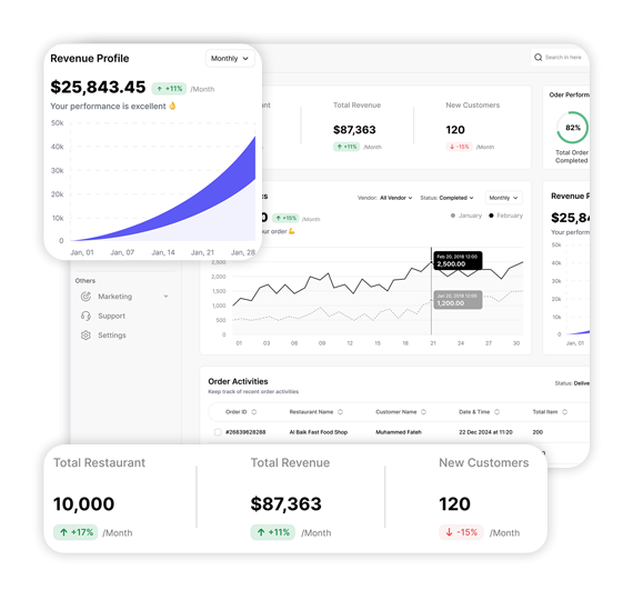 Food Delivery Intelligence - Scale Up Faster