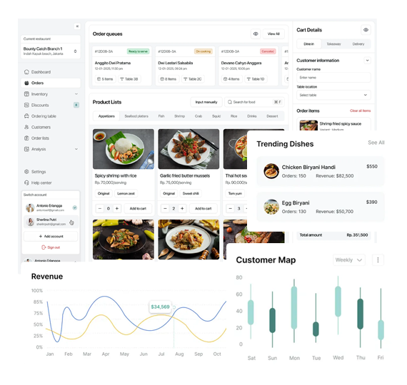 Food Trends Analytics