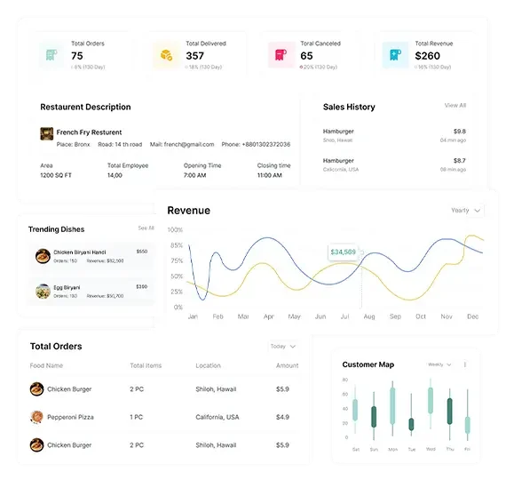 Restaurant Data Intelligence Services